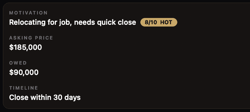 NotedRE panel showing Motivation 'Relocating for job, needs quick close' with an 8/10 HOT score, asking price $185,000, owed $90,000 and timeline close within 30 days